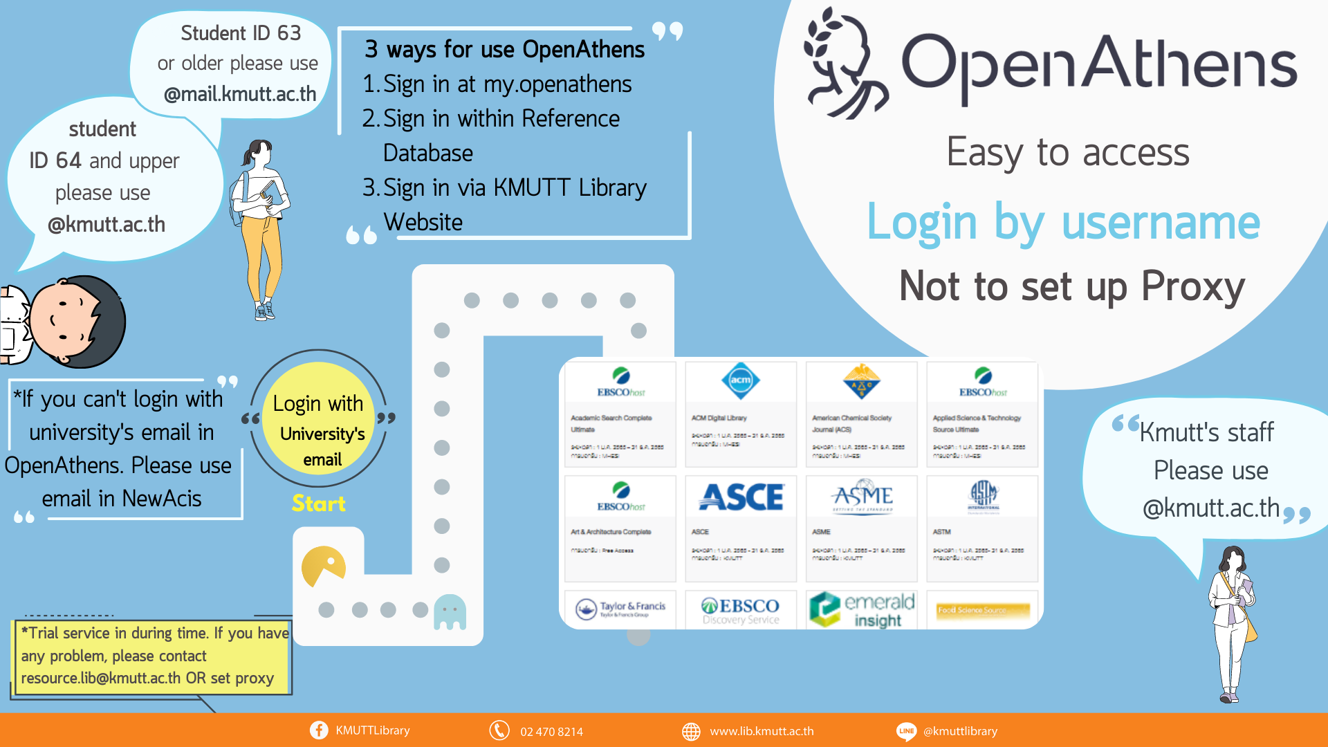 How to use OpenAthens KMUTT Library