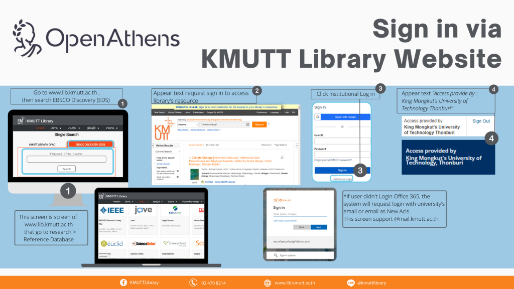 How to use OpenAthens KMUTT Library